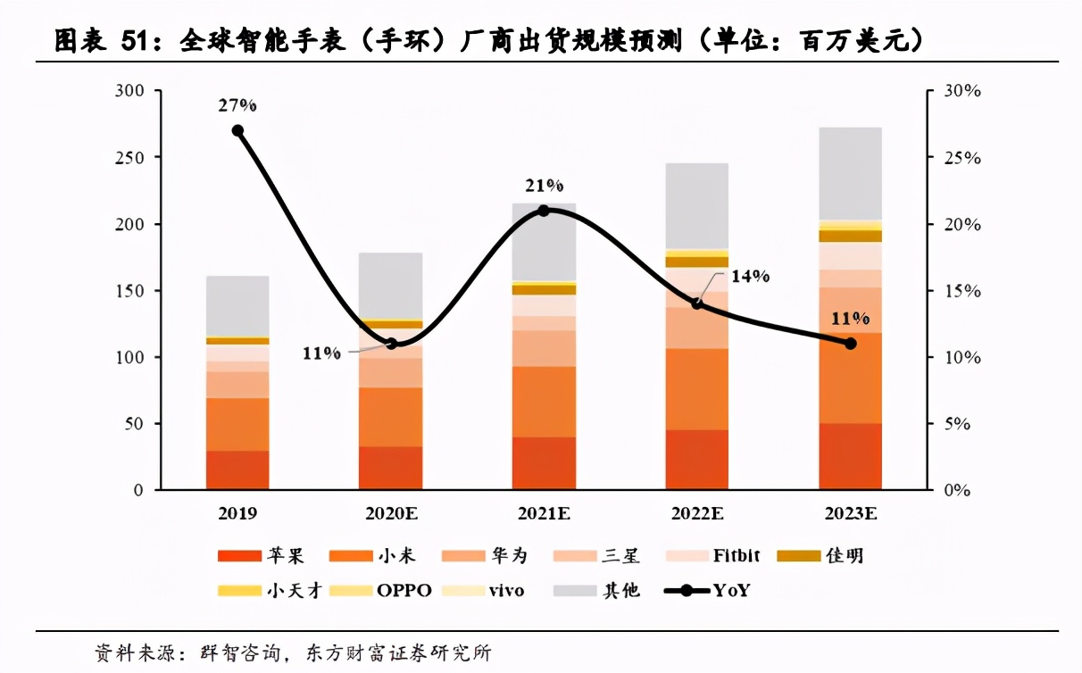 面板产业深度报告：景气度提升，多重技术在细分领域激烈角逐