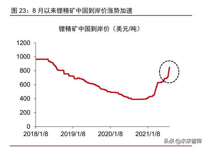 有色金属锂行业专题报告：西澳锂矿企业2021H1生产经营总结