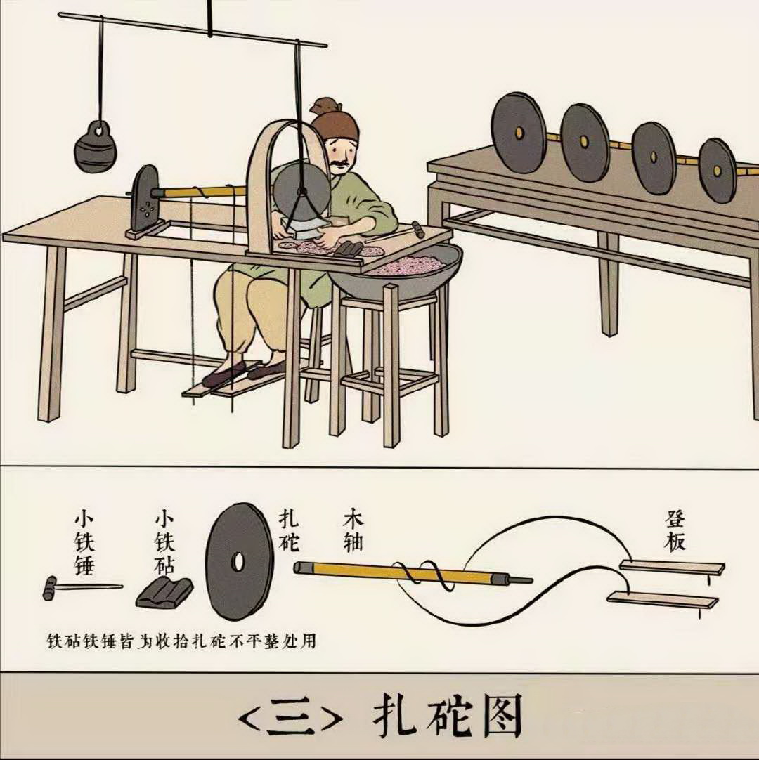 中国古代工匠是怎么制作玉器的？