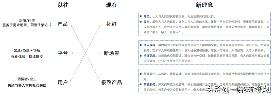 文旅地產(chǎn)社群是什么？有哪些營(yíng)建特點(diǎn)？