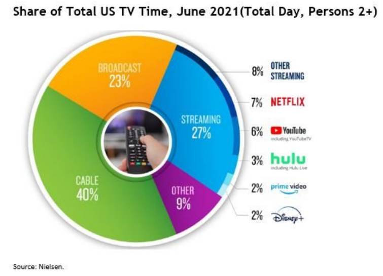 Netflix会员过2亿，投资者并不满意