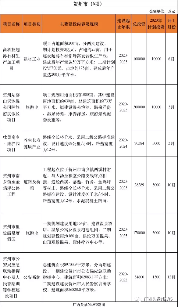 定了！广西推进385个重大项目，总投资11479.8亿元