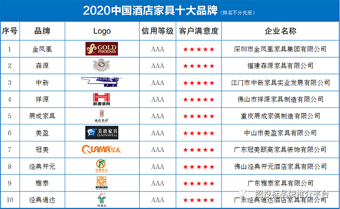 2020中国酒店家具十大品牌发布