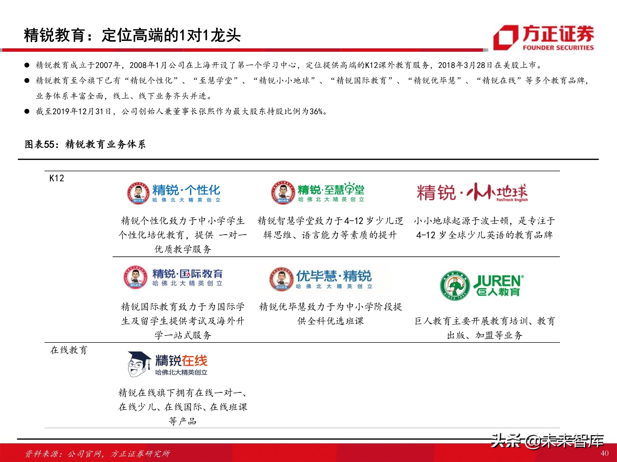 K12课外培训行业专题报告：筚路蓝缕，玉汝于成