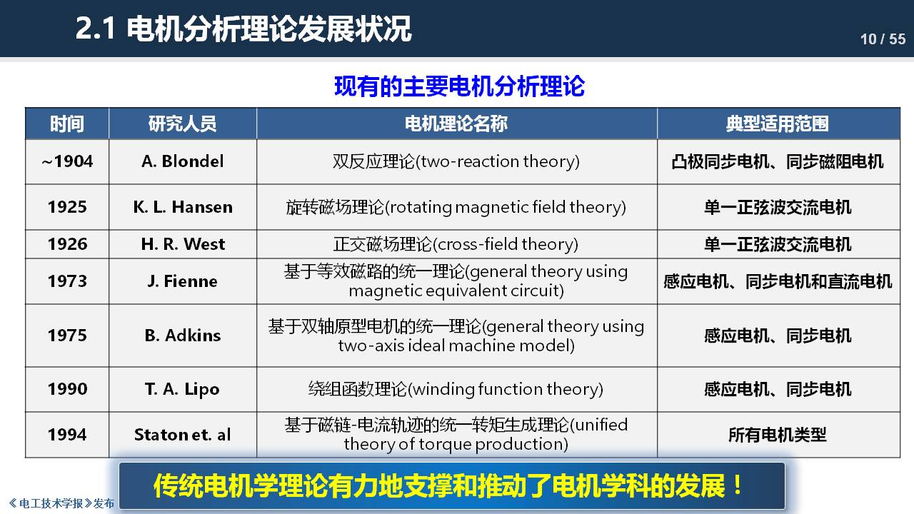 东南大学程明教授：电机气隙磁场调制理论及其应用方法