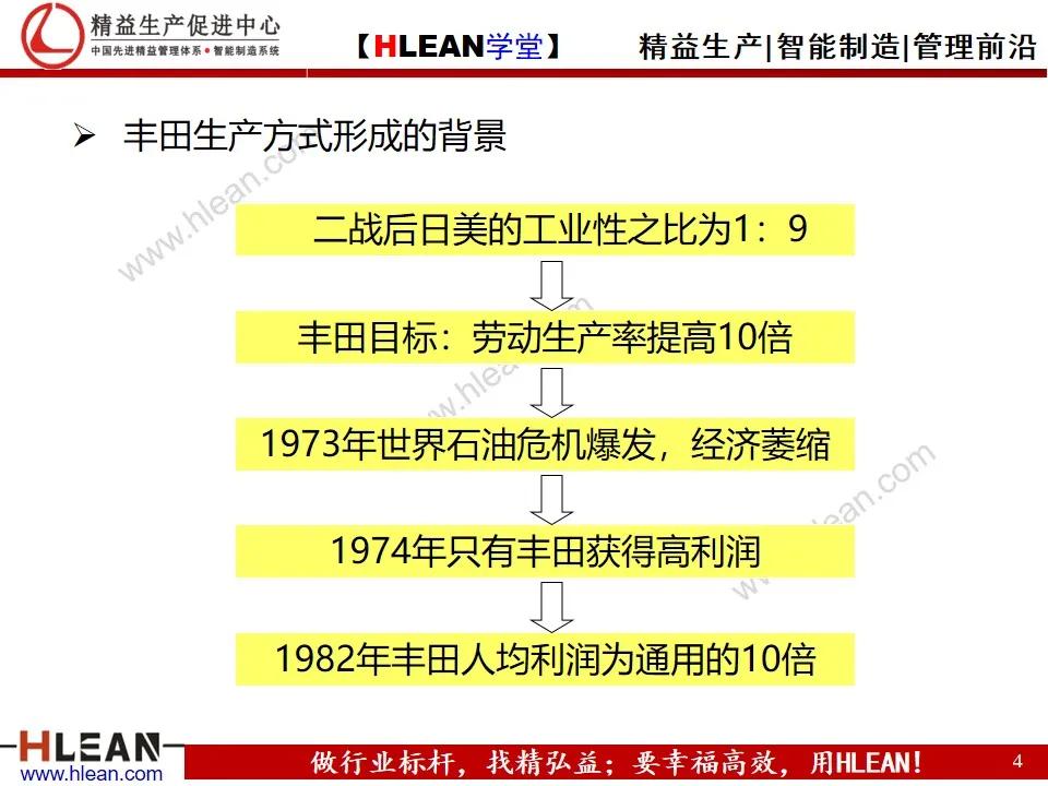 「精益学堂」TPS基础知识