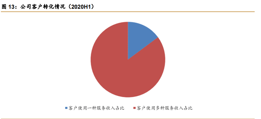 药明康德深度解析：中国医药外包龙头，引擎澎湃动力充足