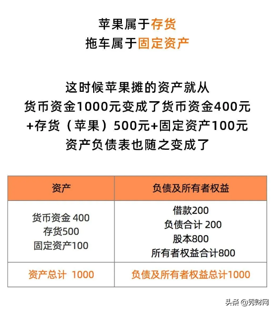 3分钟读懂“资产负债表”，看不懂算我输