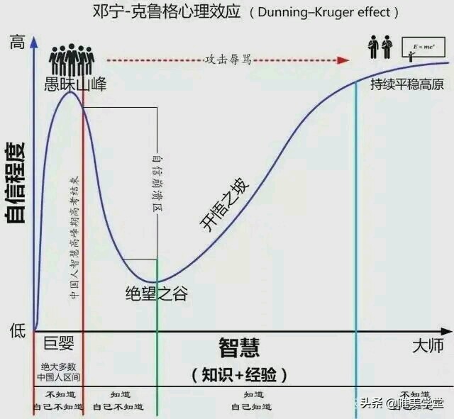 中国股民不合格