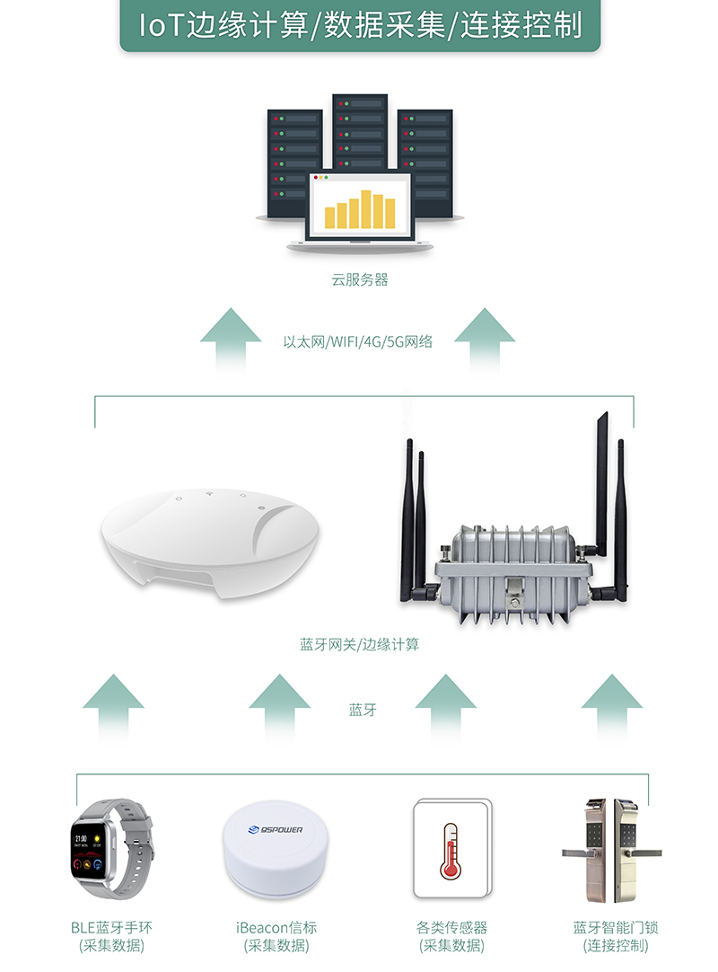 慕尼黑华南电子展，SKYLAB都展示了哪些定位、无线模块？