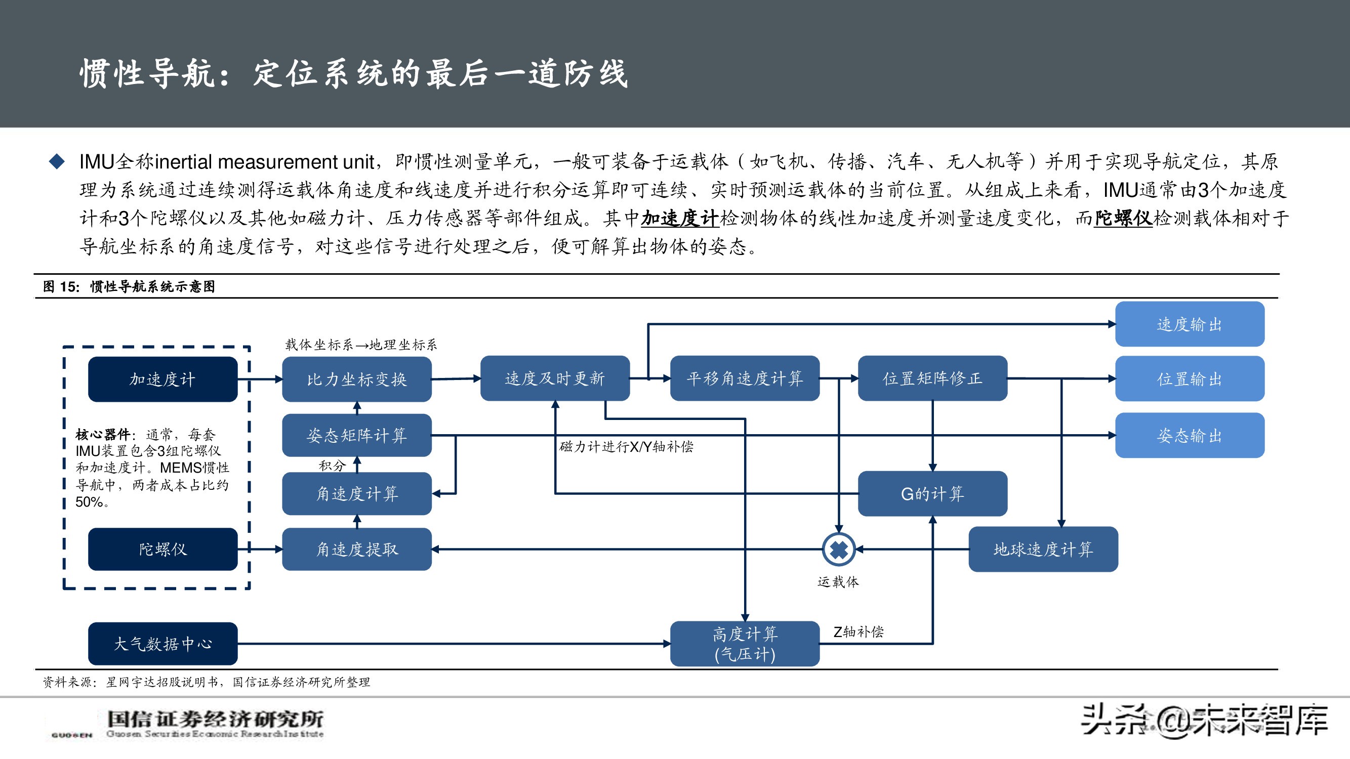 北斗导航产业深度报告：自动驾驶渐行渐近，卫惯导航大有可为