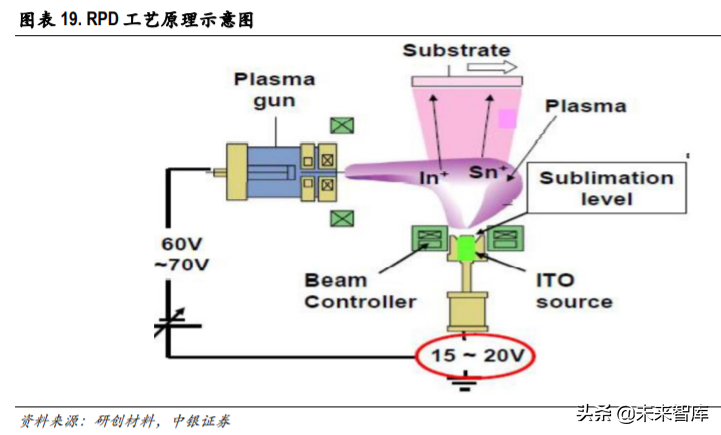 光伏异质结电池专题报告：国产设备降本助推产业化提速