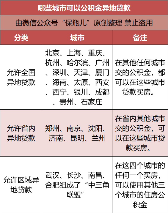 住房公积金最全使用攻略，看完这篇能省几十万 第5张