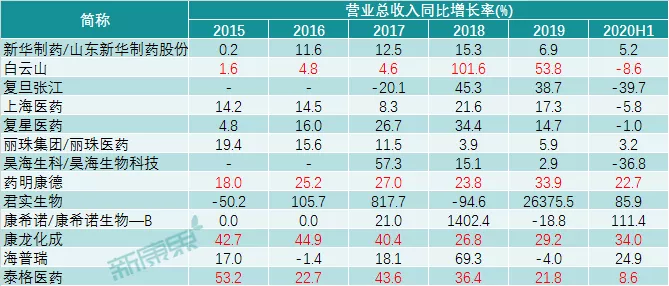13家医药股陆续亮相A+H股！A+H股魅力何在？