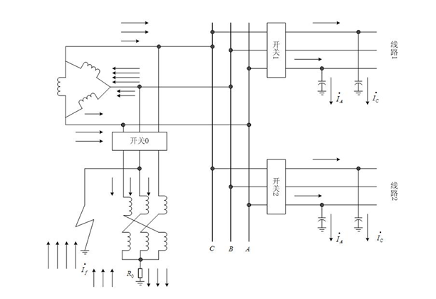 一起接地变保护动作跳闸原因的分析