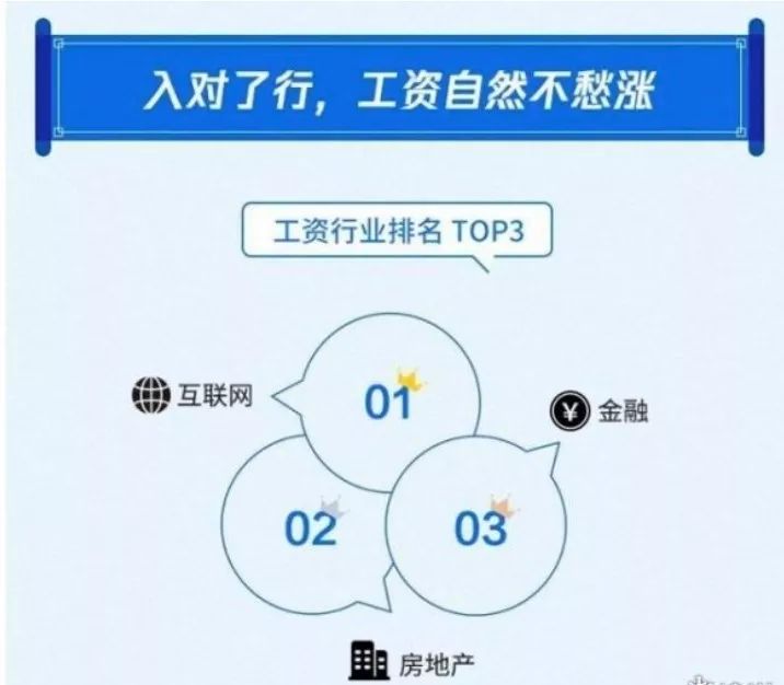 各房企不同阶层的薪酬对比，且看你的薪资是否