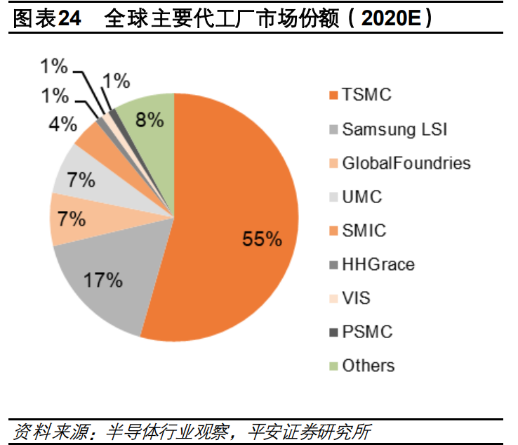 电子行业2021年度策略报告：芯屏自主，5G已来