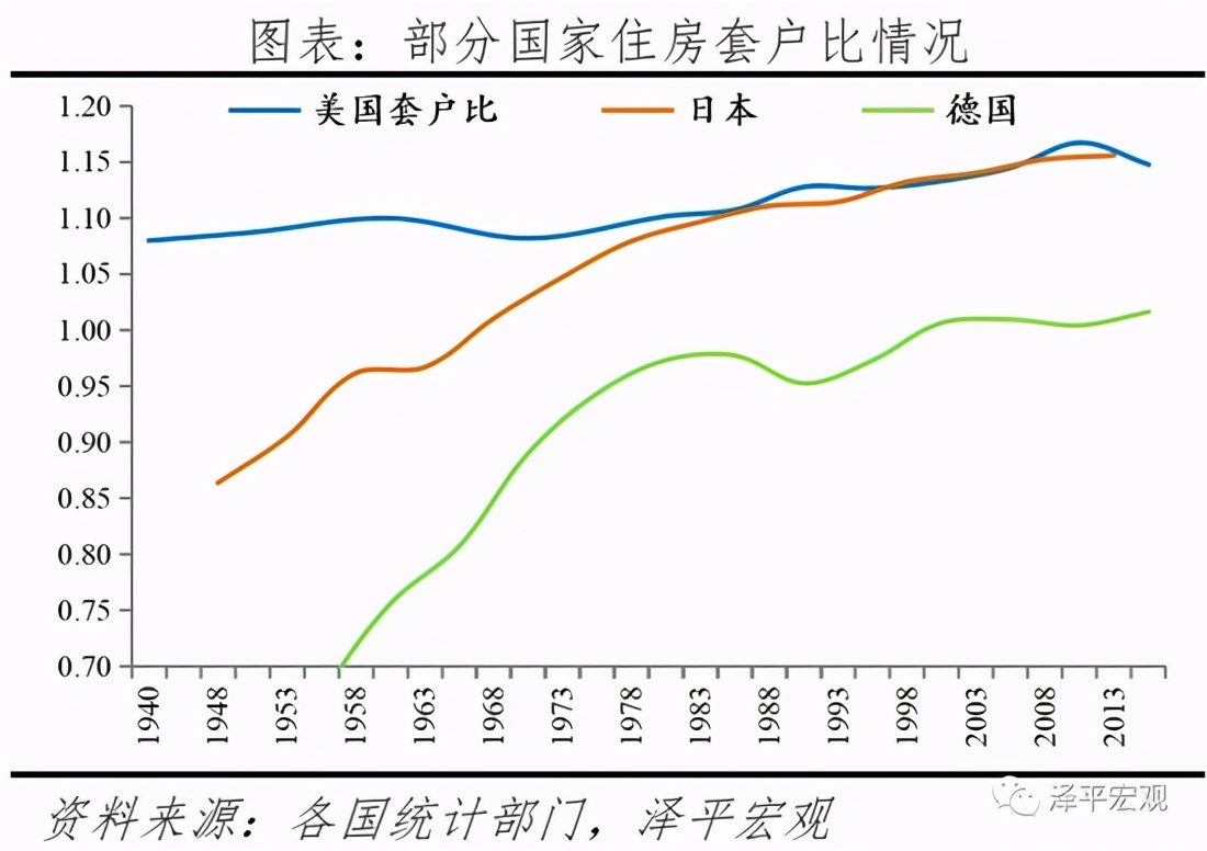 任泽平：中国住房存量报告2021