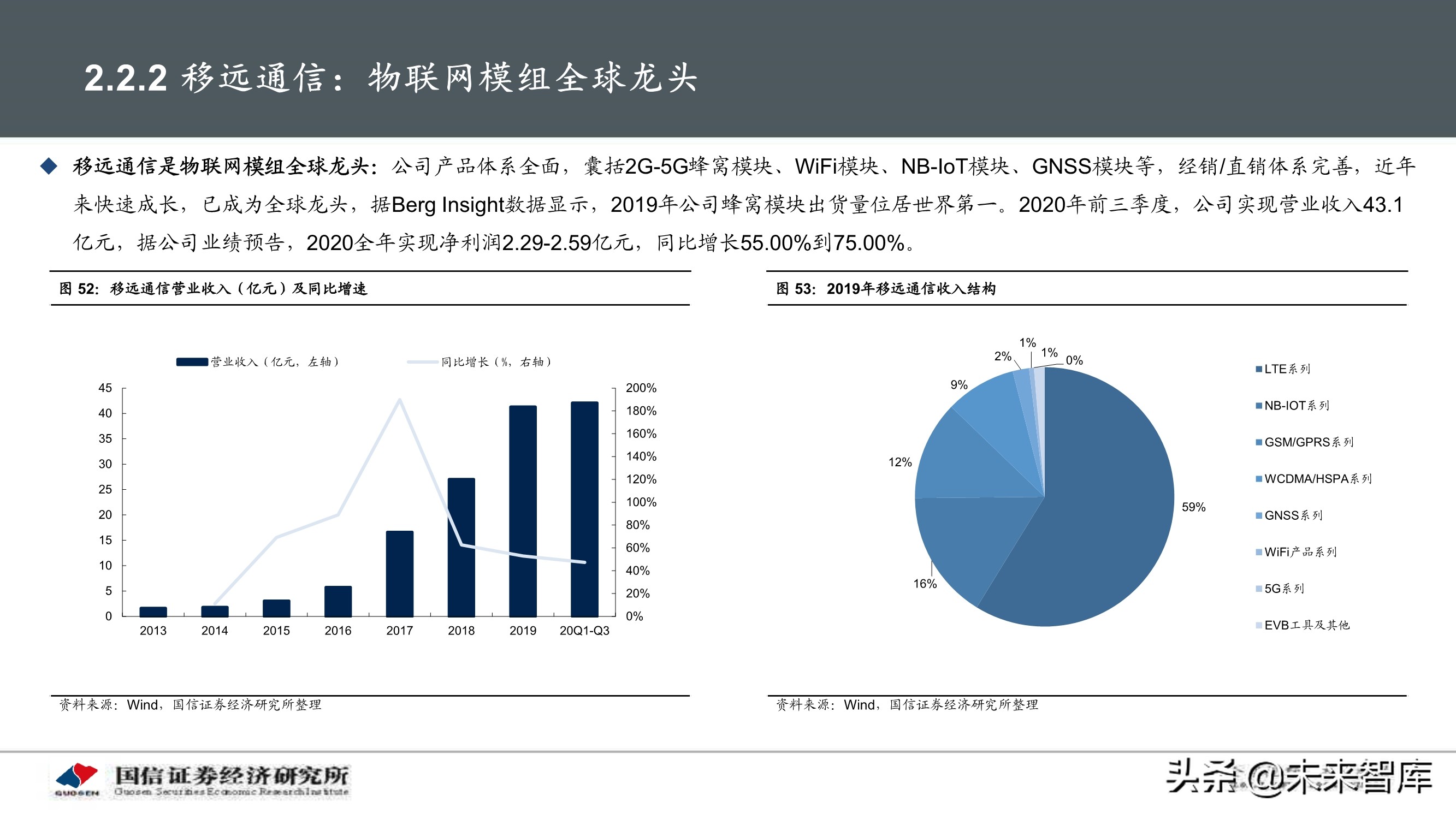 物联网产业104页深度研究报告：挖掘物联网产业投资机会