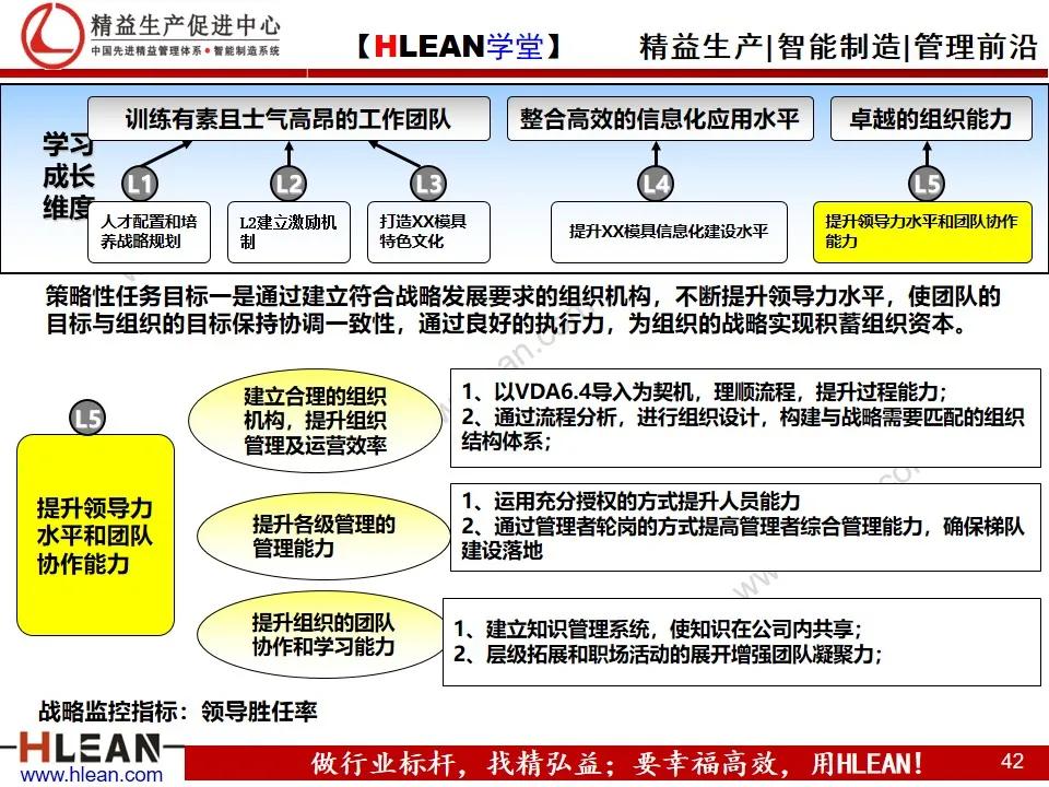 「精益学堂」企业战略地图