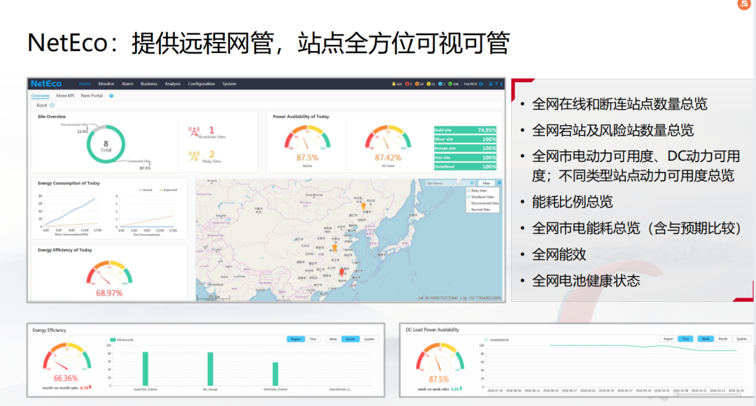 参考 | 华为智慧森林防火监测预警解决方案（附下载）