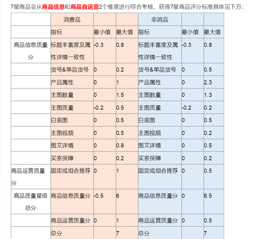 阿里巴巴运营怎么做？你都懂但是不会的技巧