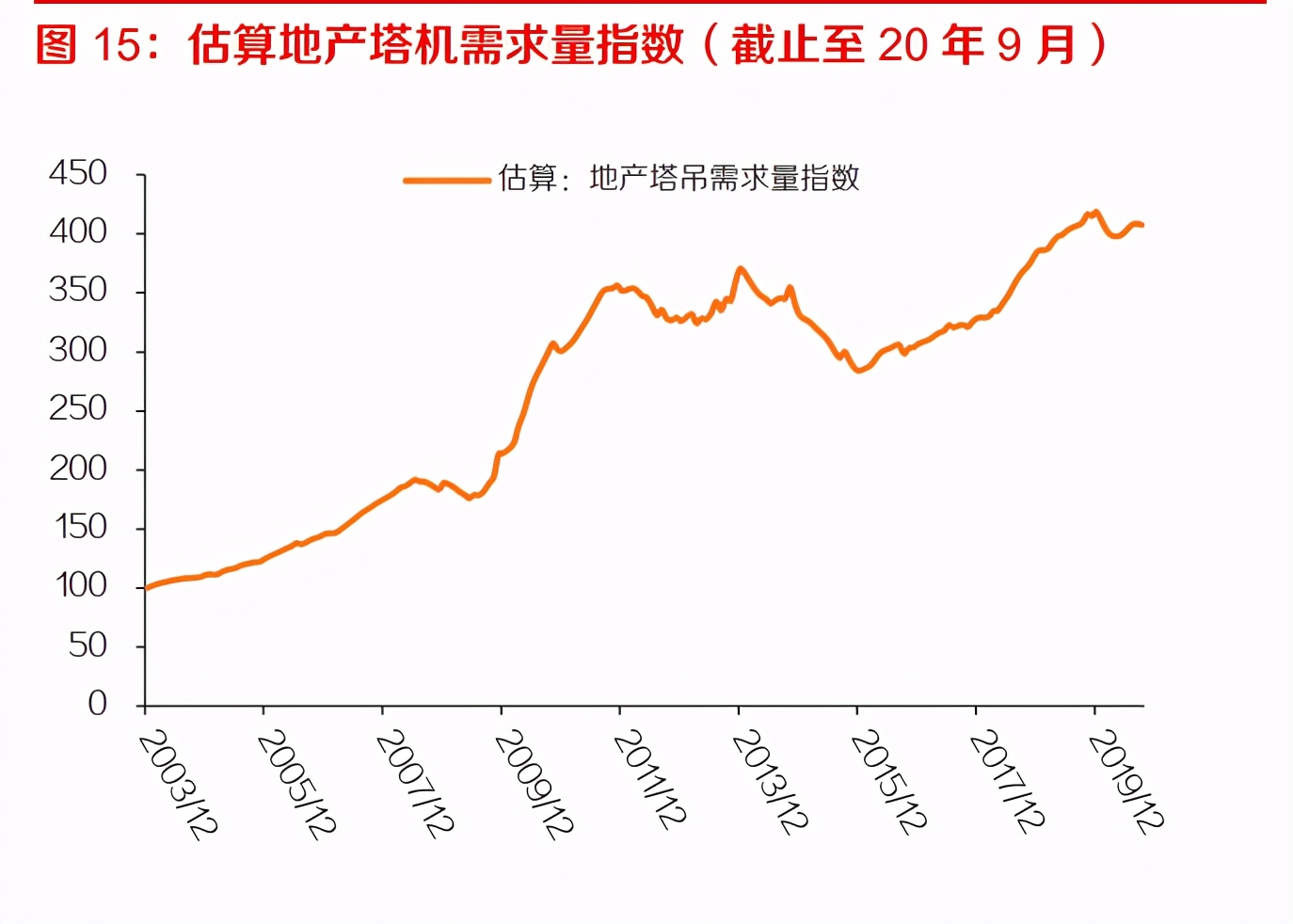 塔式起重机行业专题报告：下游需求稳定，疫情后景气有望抬升