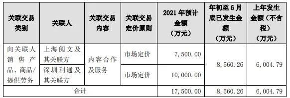 迪士尼被“黑寡妇”告了，阅文投资剧本杀公司 | 三文娱周刊第186期