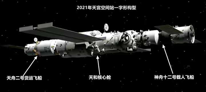 天舟二號(hào)整裝待發(fā)！它也是個(gè)大家伙，比天宮二號(hào)還大，它都裝了啥