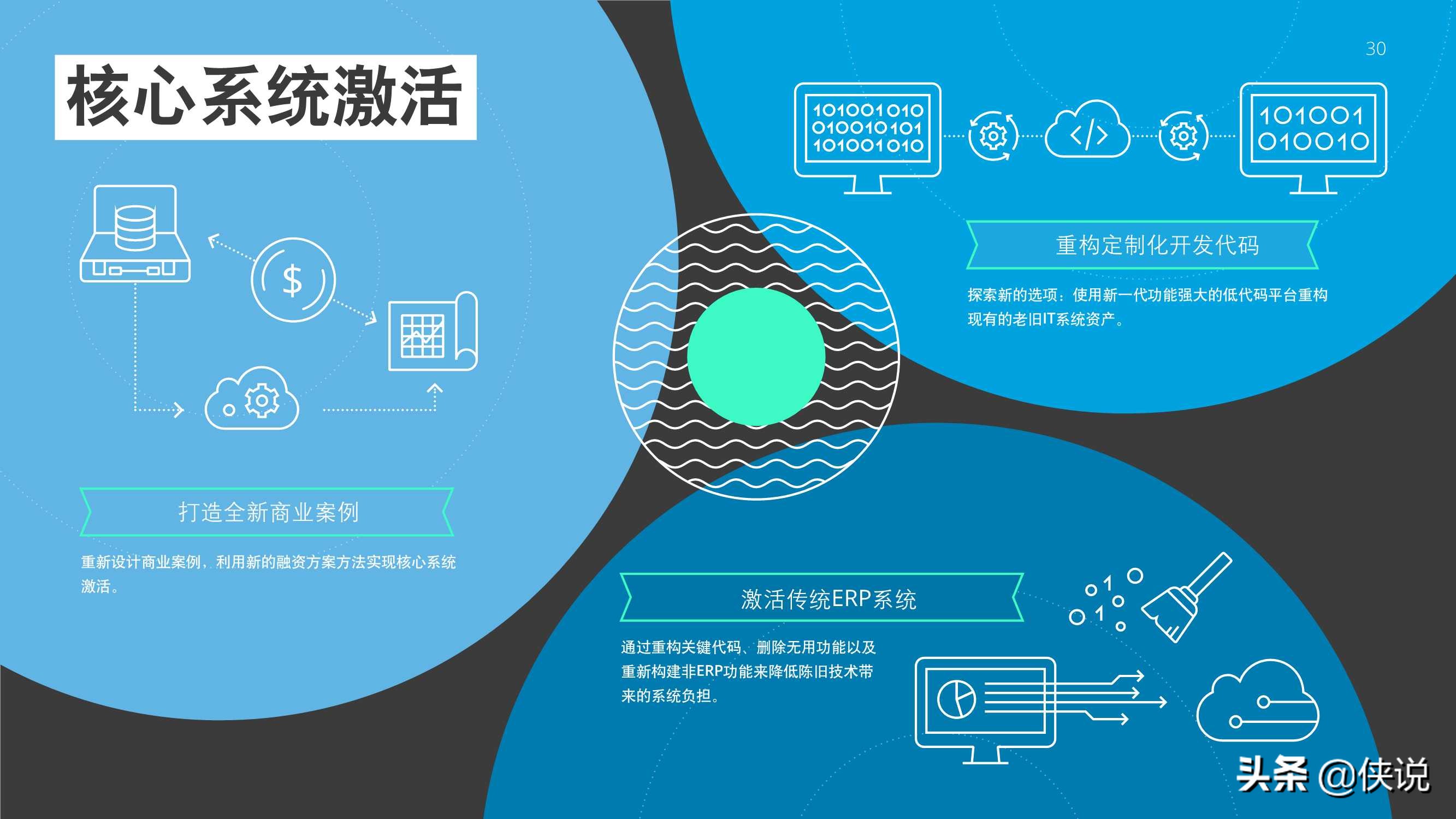 2021年技术趋势：全球企业加速数字化转型（德勤）