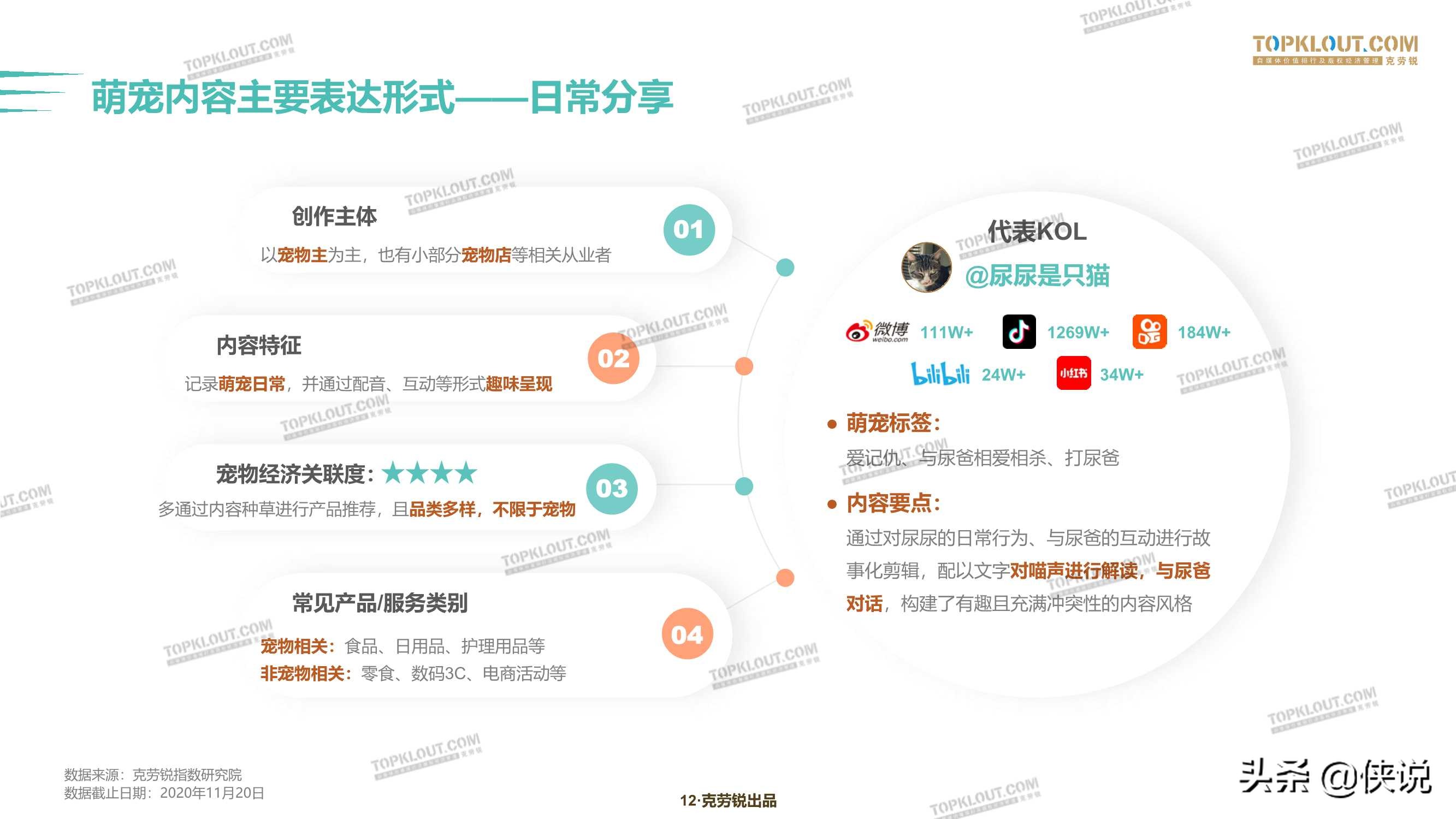 克劳锐：2020萌宠内容生态下的宠物经济