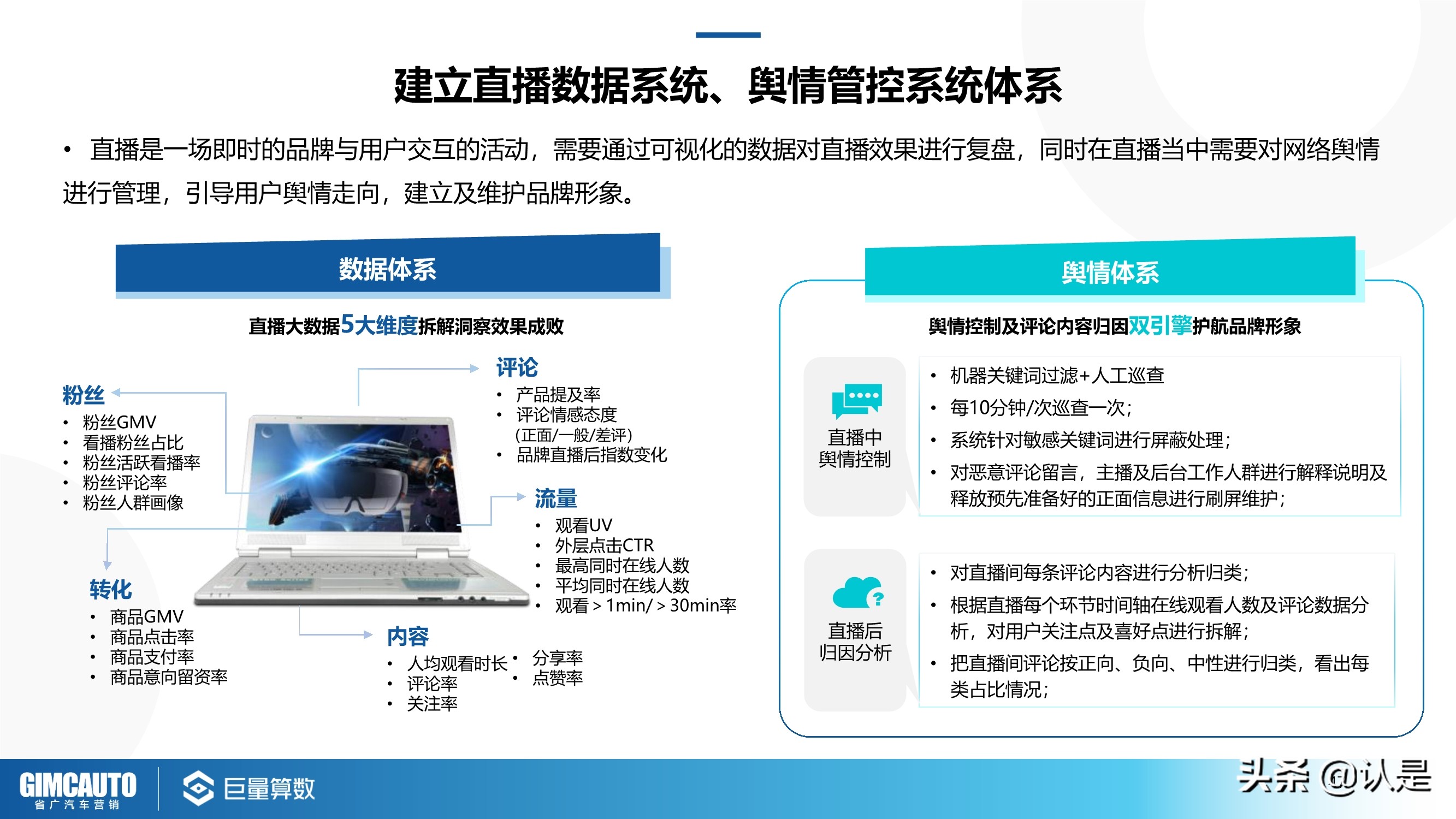 2021年汽车直播行业研究：数字时代下的秦直道