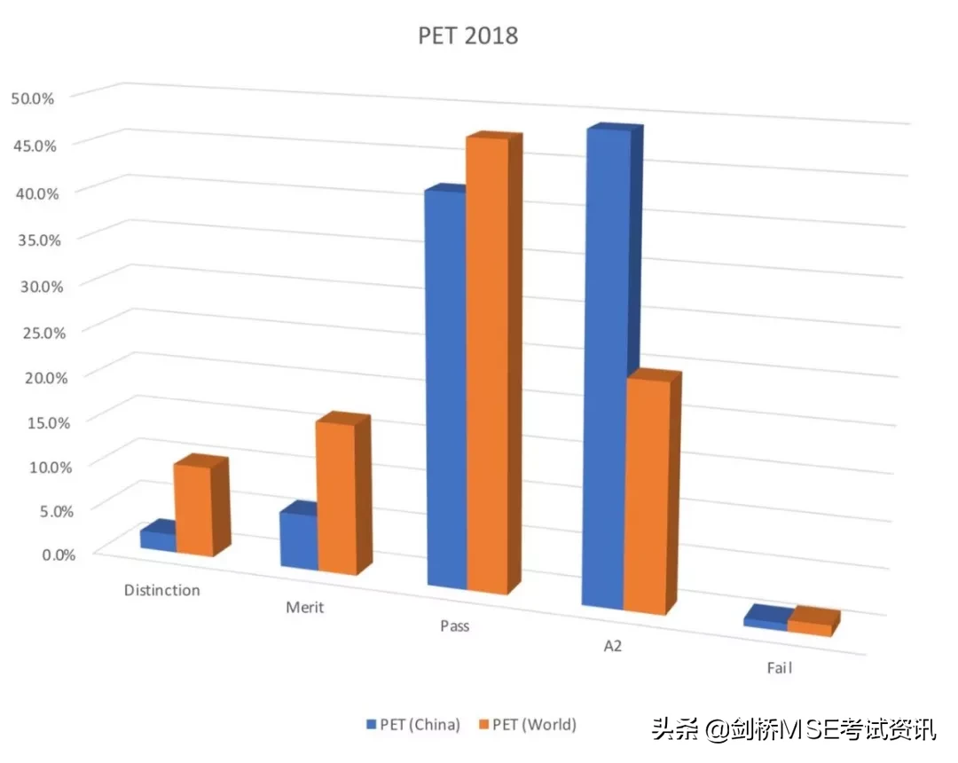 孩子备考很勤奋，考试通过率却很低？这些问题家长们都忽视了