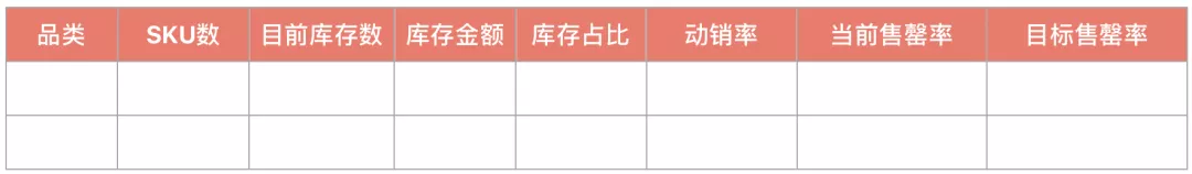 乾貨！一文講清楚電商商品生產和庫存的資料分析