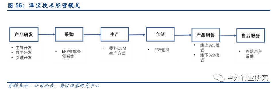 政策扶持“中国制造”走出去,跨境出口电商运营方式多样化