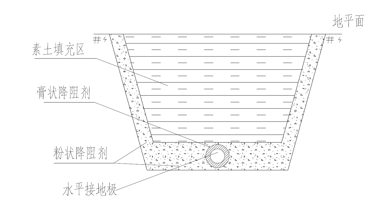 輸電線路的桿塔接地方法，讓地網(wǎng)更安全，避免雷擊事故