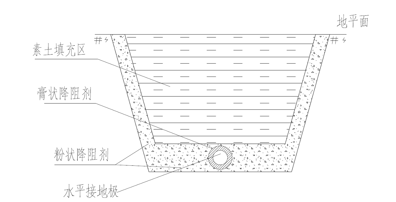 輸電線(xiàn)路的桿塔接地方法，讓地網(wǎng)更安全，避免雷擊事故