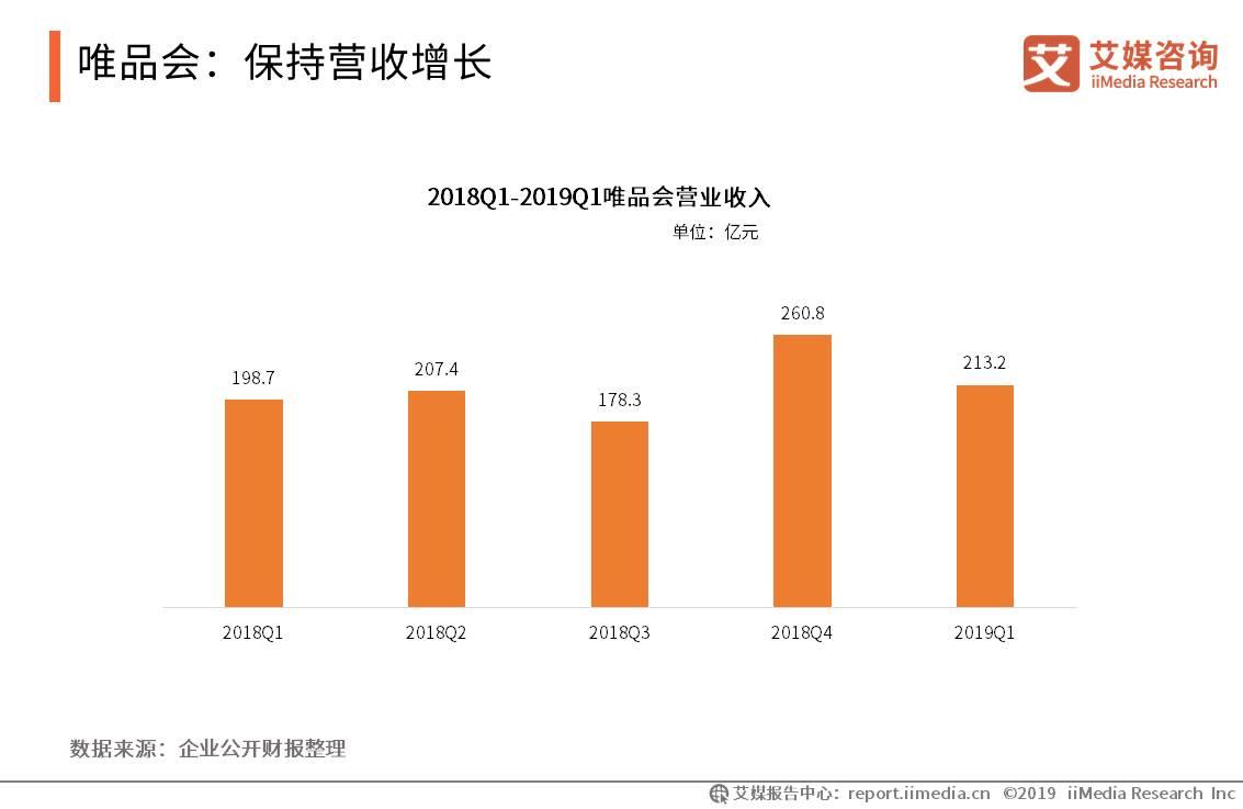 移动电商用户规模突破7亿人，新兴直播带货模式强势带动消费