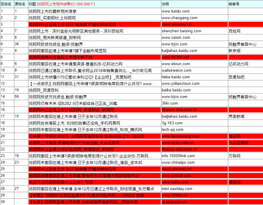 危机公关 | IPO企业上市前后，防止负面舆情发酵3步走