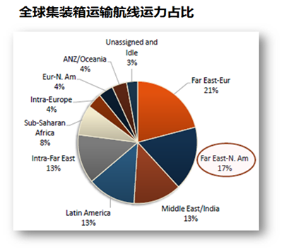 不畏浮云遮望眼，中集身在最高层