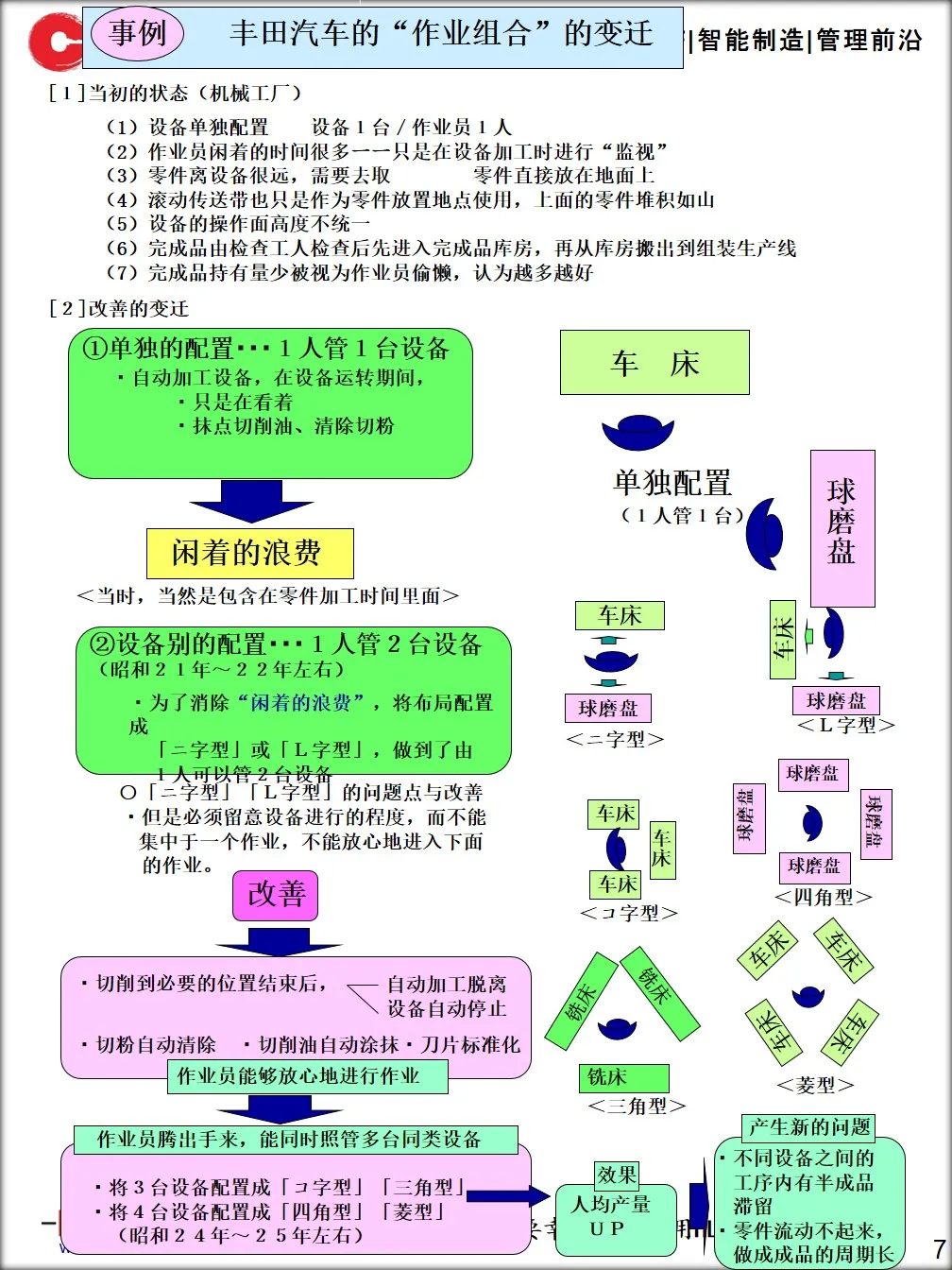 「精益学堂」标准作业手顺书