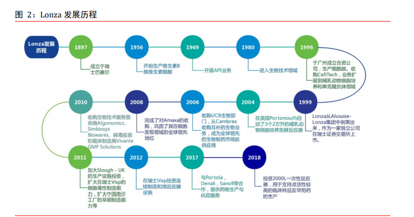 医药外包CXO行业专题报告：赋能新药后起秀，行业高增前景优