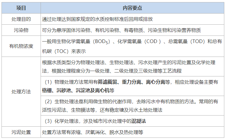 2021一建《市政》，给水与污水处理工艺流程考点提炼与归纳