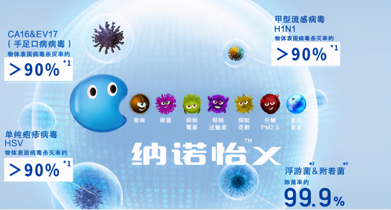清新空气，健康呼吸，一台松下空调全搞定