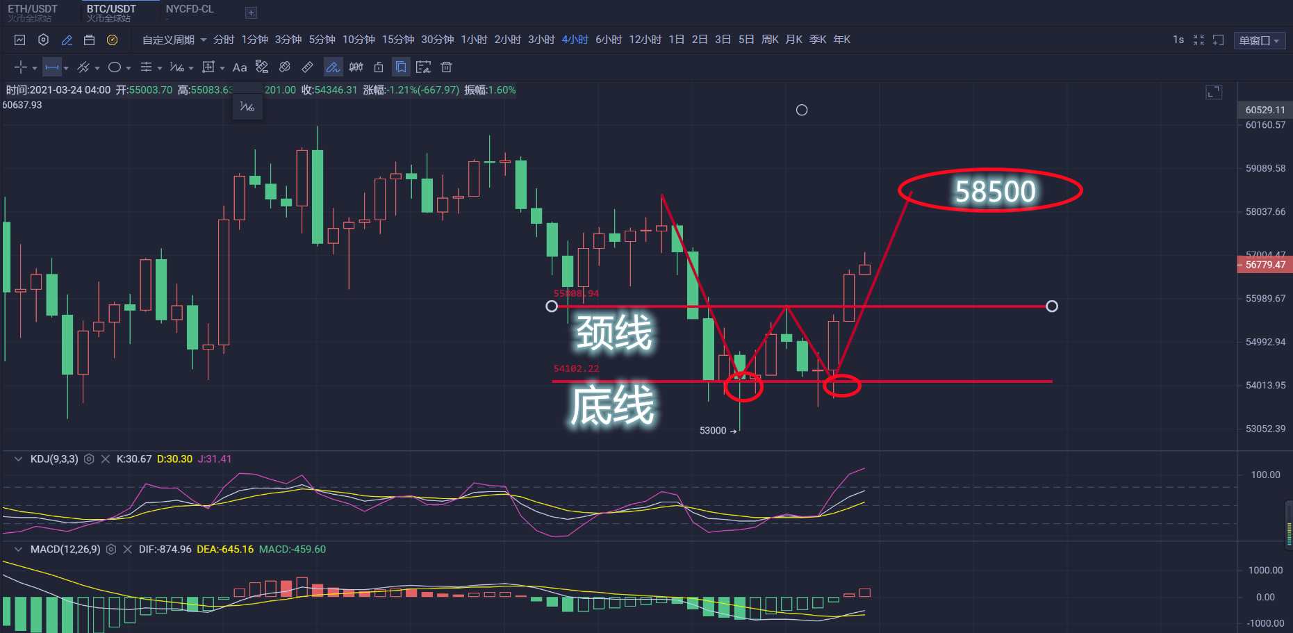 烽烟起，盈利如浪淘沙，多军势如破竹再出发1