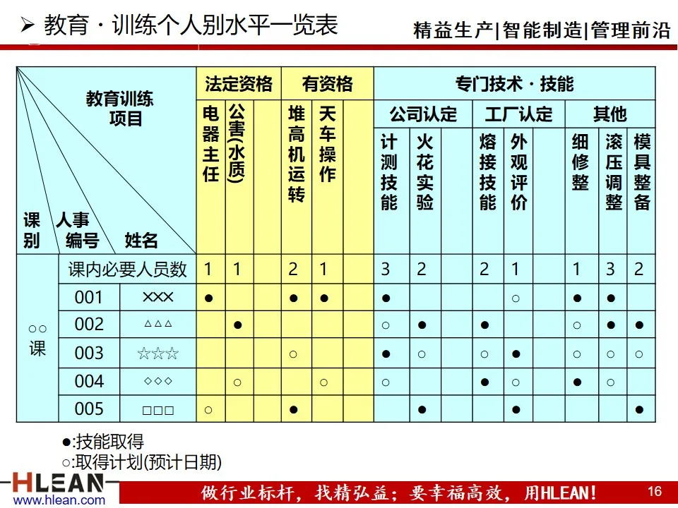 精益PPT  丰田人才育成