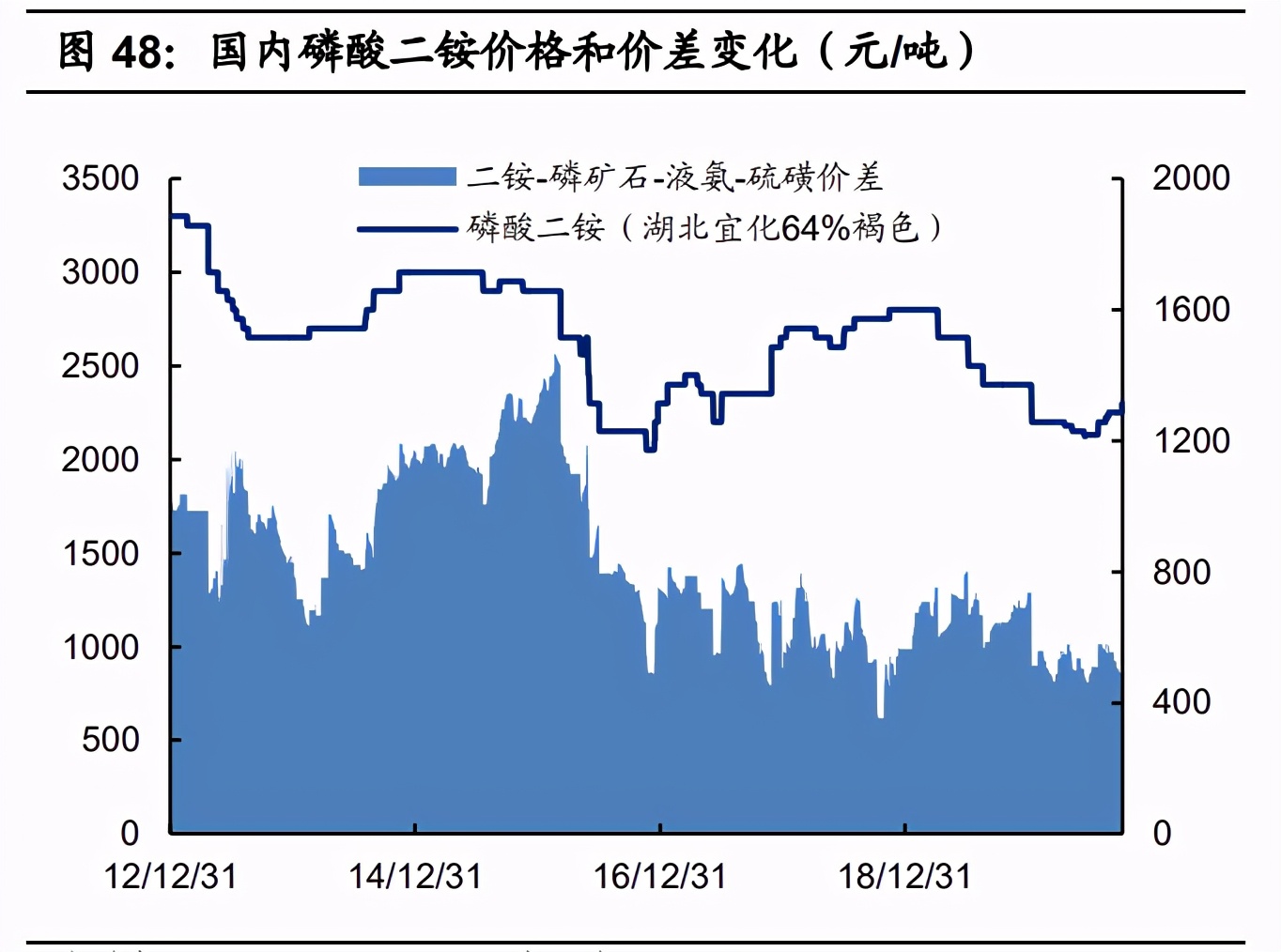 基础化工行业2021年投资策略：三大主线分析