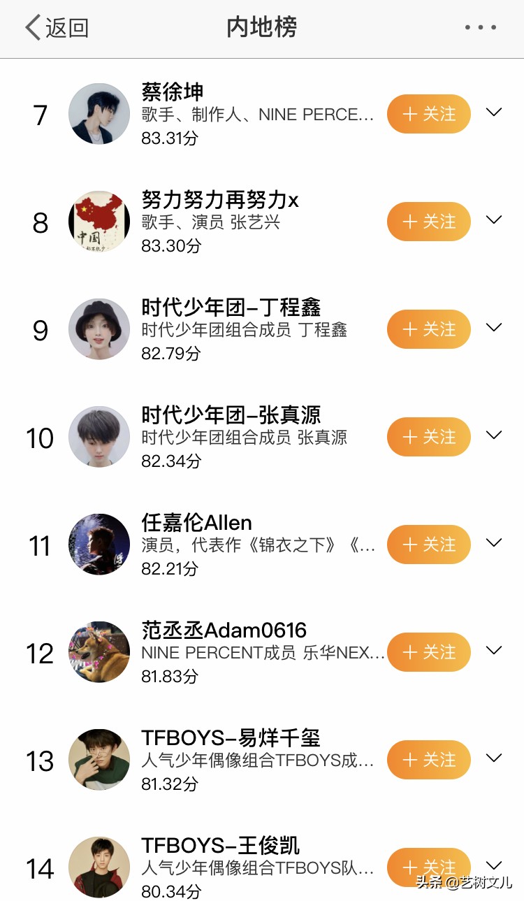 榜单前几名总是肖战、TFBOYS、王一博？饭圈文化