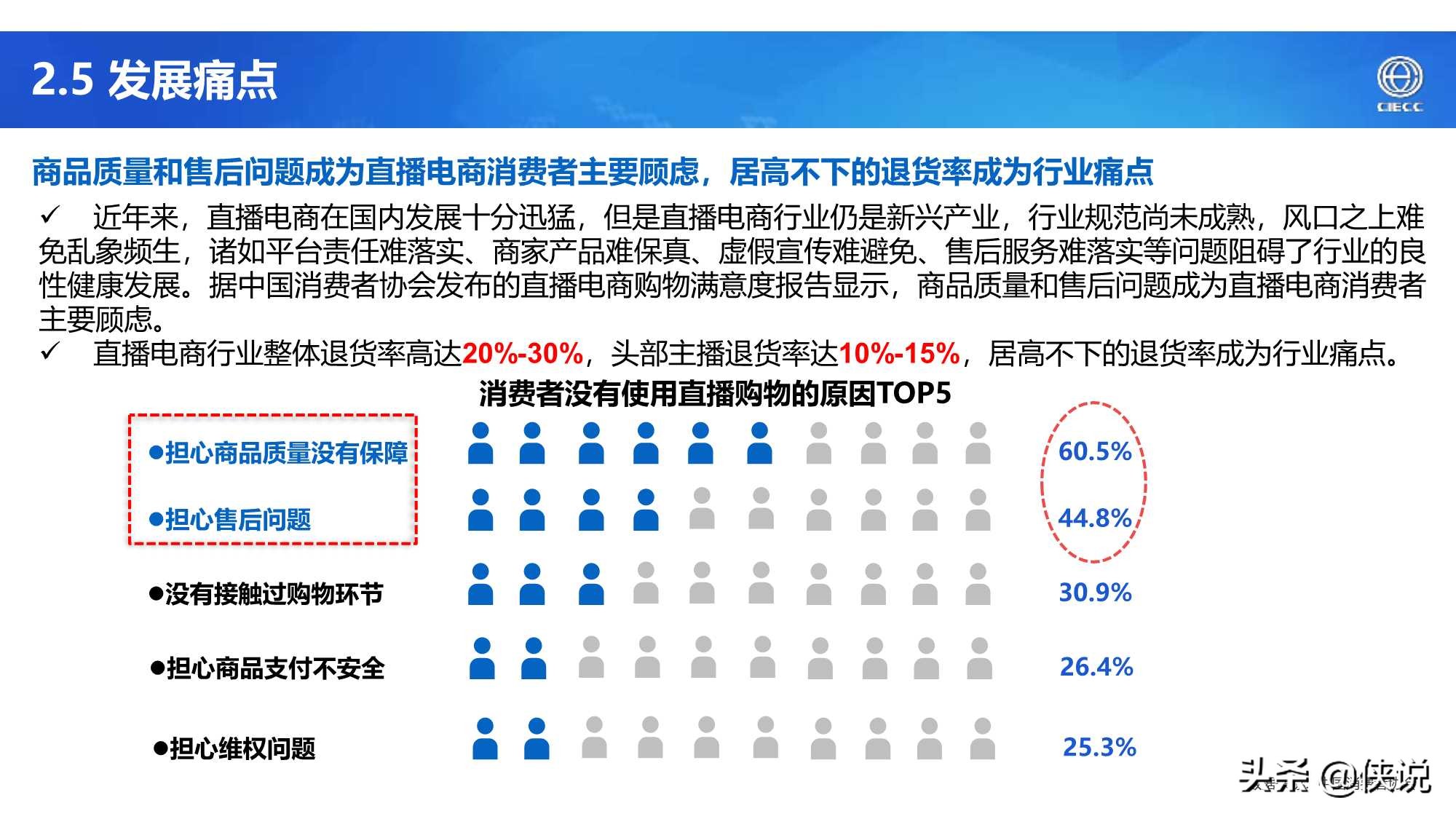 2021年中国直播电商产业研究报告（CIECC）