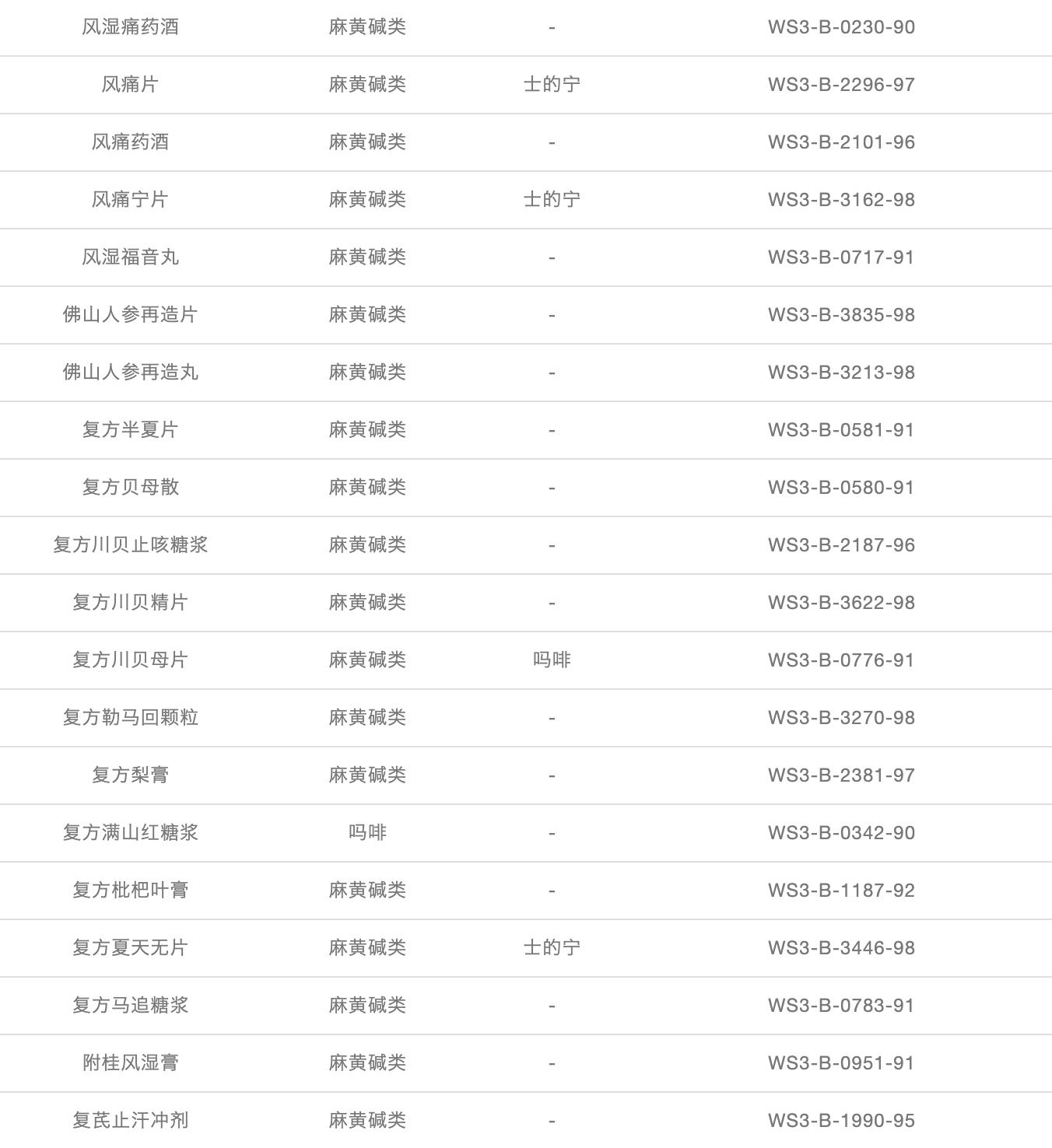 「奥运季」警惕！这些中药是潜在的兴奋剂